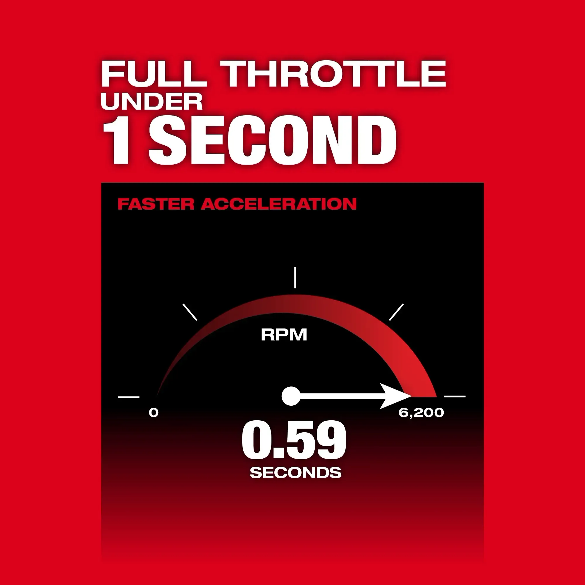 Guadaña M18 FUEL™ - Imagen 6