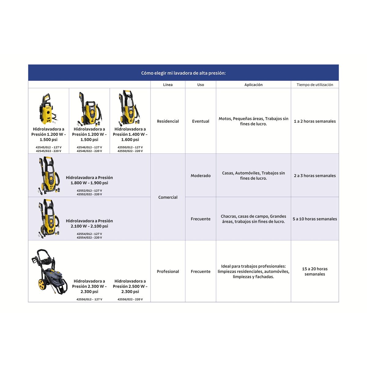 Hidrolavadora a Presión 2100W–2500W – 2300 psi (127V y 220V) - Imagen 4